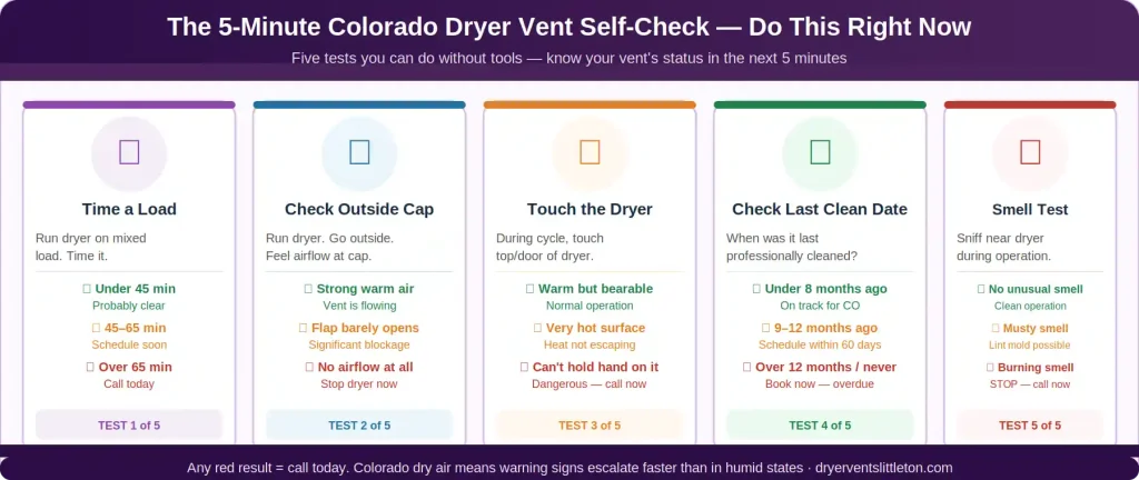 5 minute dryer vent self check Colorado homeowners — time a load check exterior cap touch dryer check clean date smell test red results mean call today
